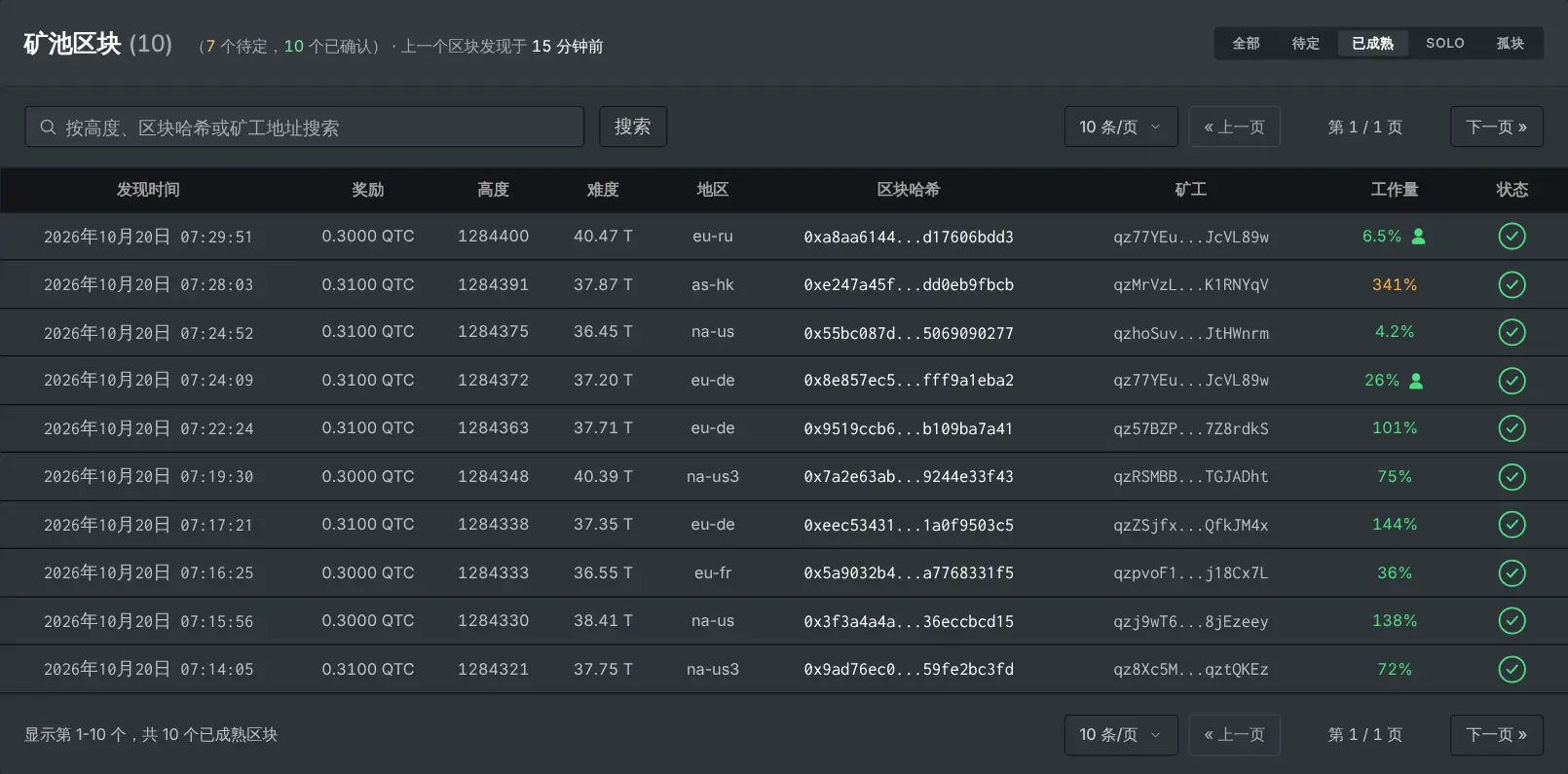 区块页面，显示每个已找到区块支付的奖励