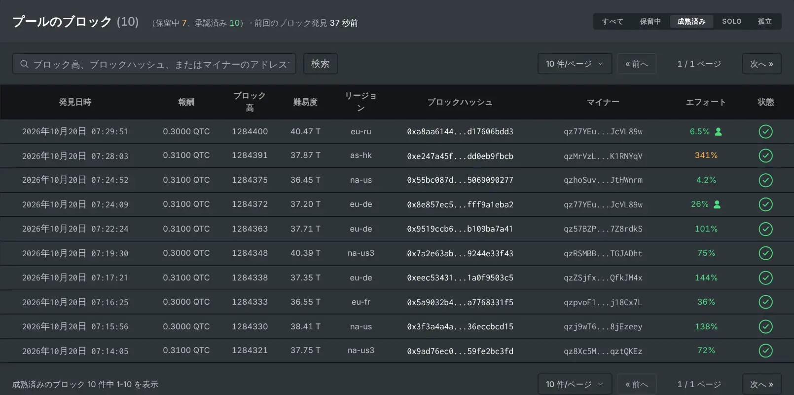 見つかったブロックごとに支払われた報酬を表示する「ブロック」ページ