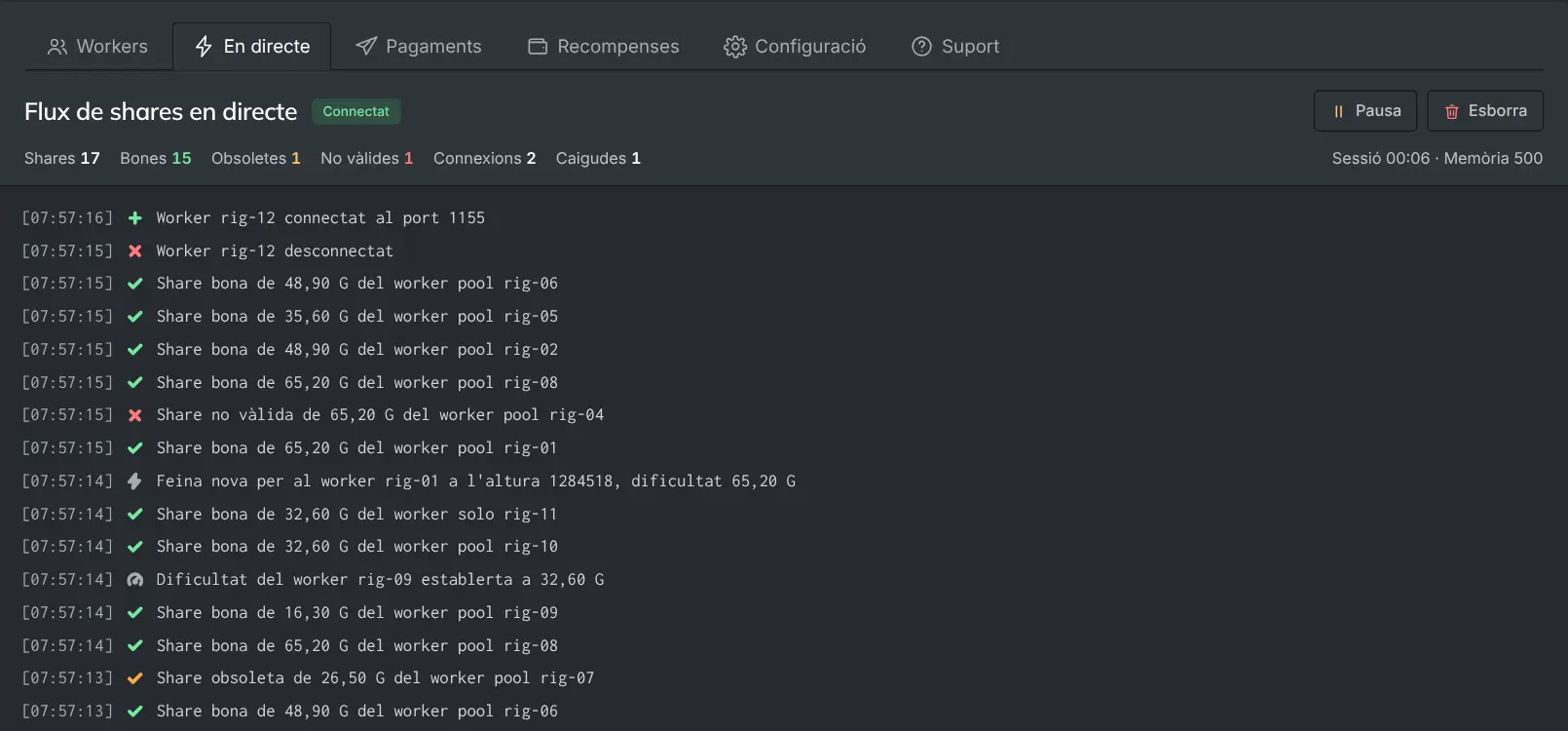 El flux de shares en directe amb shares bones, una connexió i una desconnexió