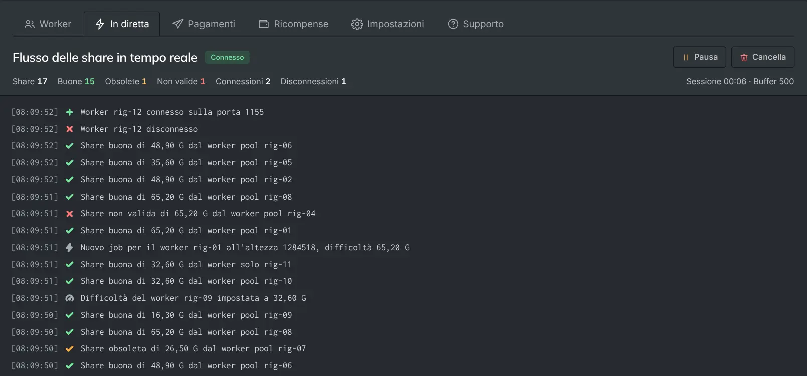 Il flusso di share in tempo reale con ogni share accettata verificata in tempo reale