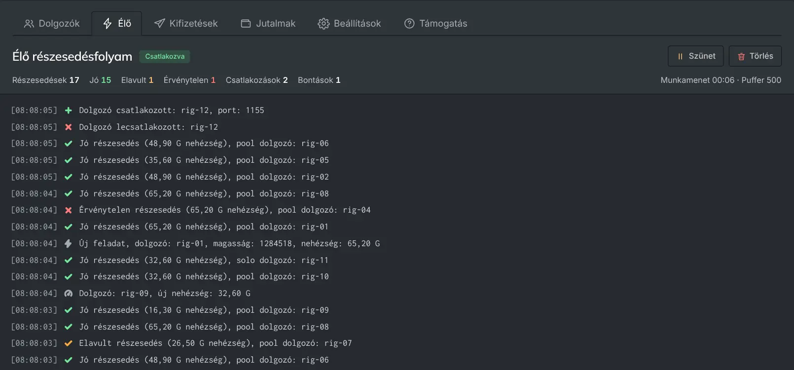 Az élő részesedésfolyam jó részesedésekkel, egy csatlakozási és egy lecsatlakozási eseménnyel