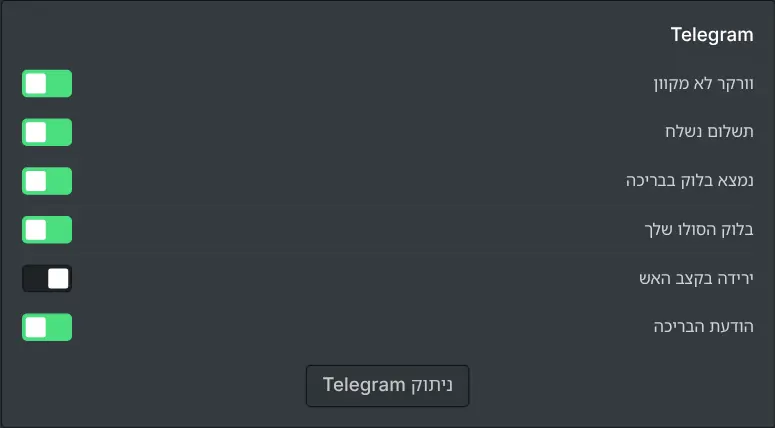 הגדרות ההתראות בלוח הבקרה של הכורה, עם מתג לכל אירוע
