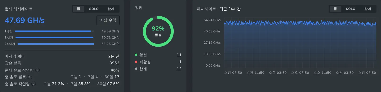 채굴자 한 명의 기여와 잔액을 요약한 채굴자 대시보드