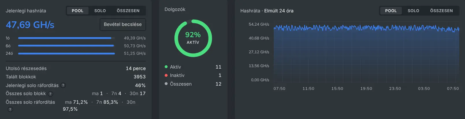 A bányász irányítópultja egyetlen bányász hozzájárulásának és egyenlegeinek összefoglalójával