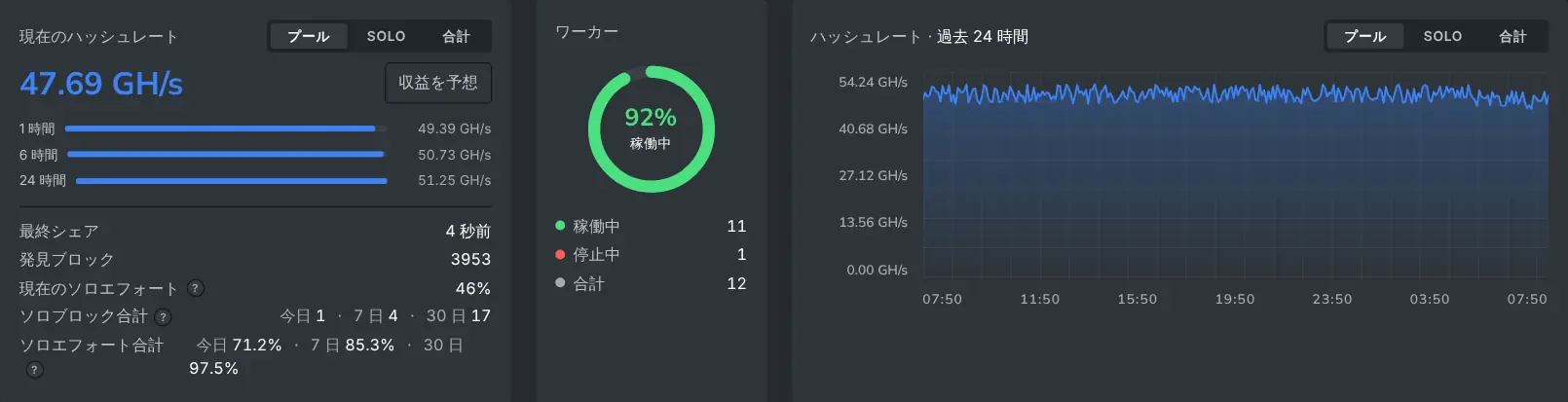 1 人のマイナーの貢献と残高をまとめたマイナーダッシュボード