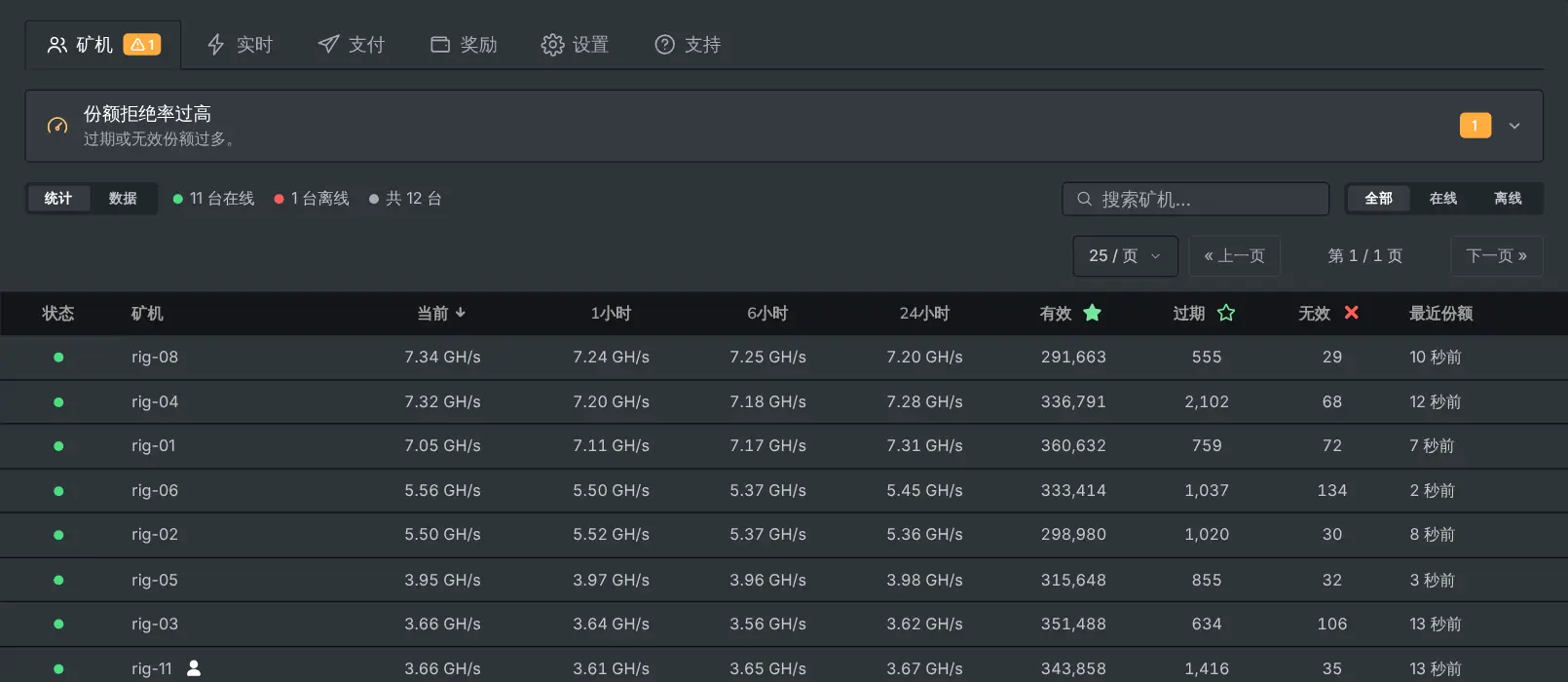 矿机标签页列出每台矿机的算力和份额