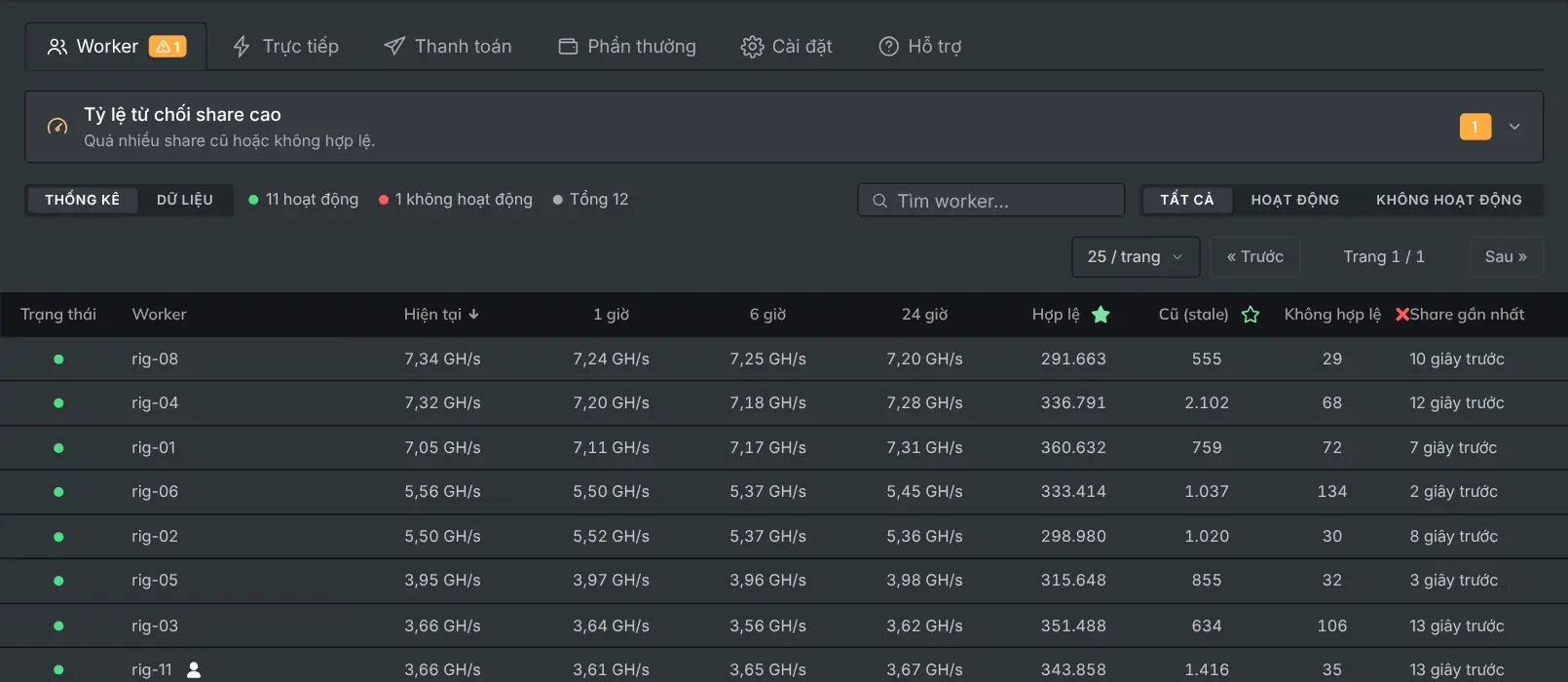 Tab worker liệt kê từng dàn máy với hashrate và share của nó
