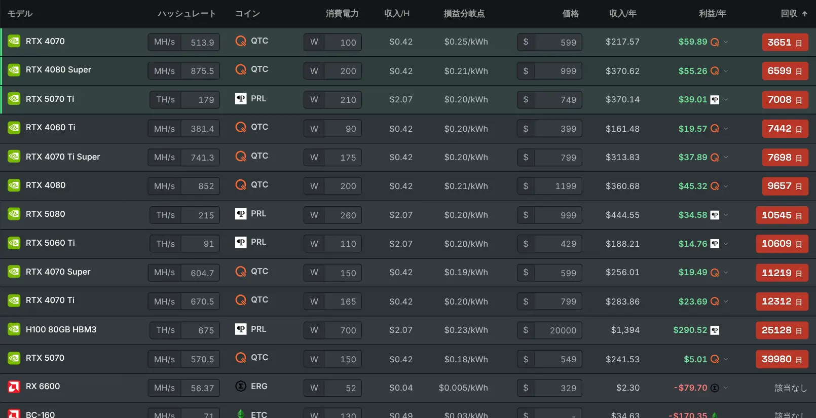 効率の表示で GPU をランク付けした「おすすめ GPU」ページ