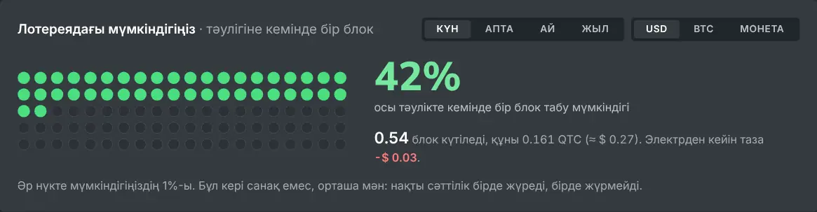 Берілген хешрейт үшін соло-майнинг калькуляторының мүмкіндіктер кестесі