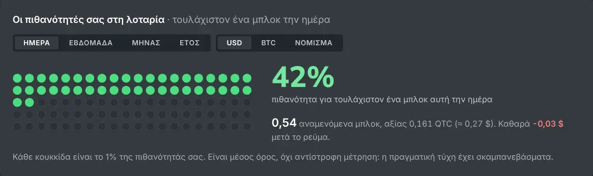 Ο υπολογιστής solo mining με τις πιθανότητες εύρεσης μπλοκ σε μια επιλεγμένη περίοδο