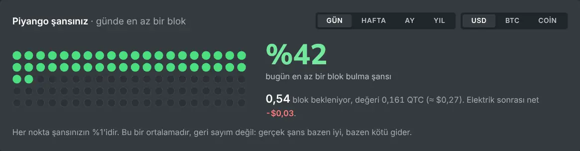 Seçilen bir dönemde blok bulma olasılığını gösteren solo madencilik hesaplayıcısı