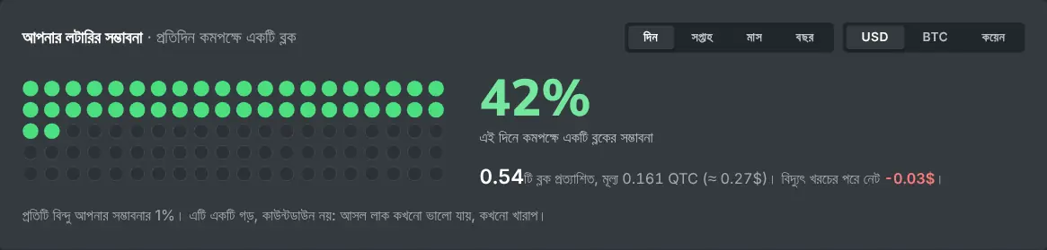 সোলো মাইনিং ক্যালকুলেটর, যা বেছে নেওয়া সময়কালে একটি ব্লক পাওয়ার সম্ভাবনা দেখাচ্ছে