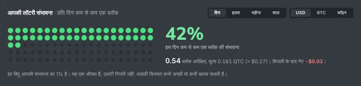 सोलो माइनिंग कैलकुलेटर, जो चुनी गई अवधि में ब्लॉक मिलने की संभावना दिखाता है
