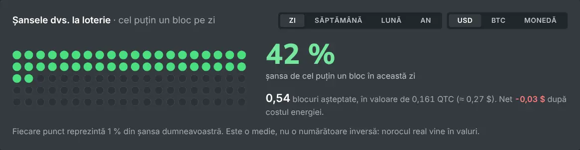 Tabelul de șanse al calculatorului de mining solo pentru un hashrate dat