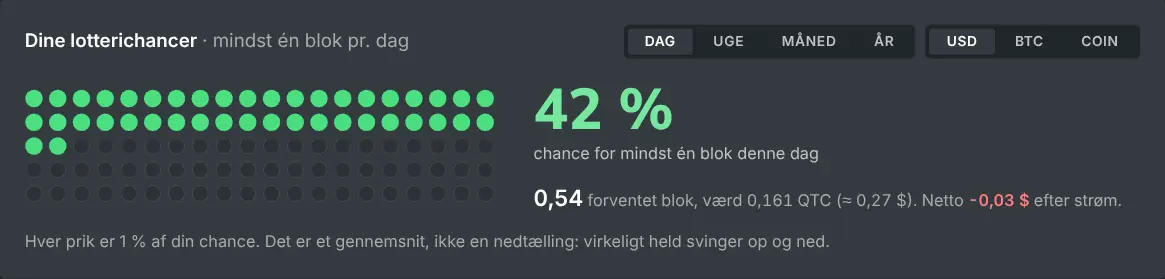Solo-mining-beregneren med chancen for at finde en blok over en valgt periode