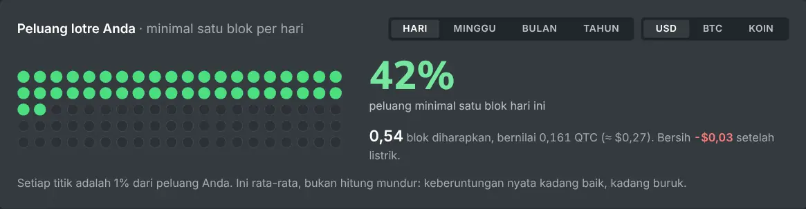 Tabel peluang kalkulator solo mining untuk hashrate tertentu