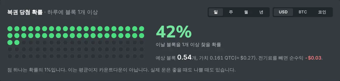 주어진 해시레이트에 대한 솔로 채굴 계산기의 확률표