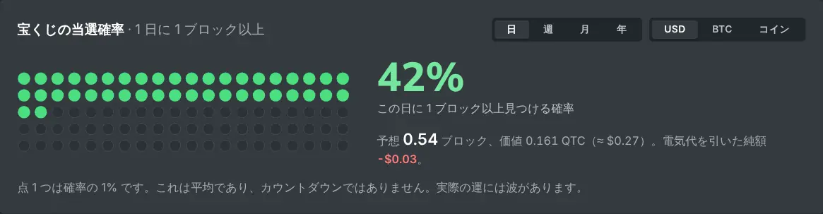 選んだ期間でブロックを見つける確率を表示するソロマイニング計算機
