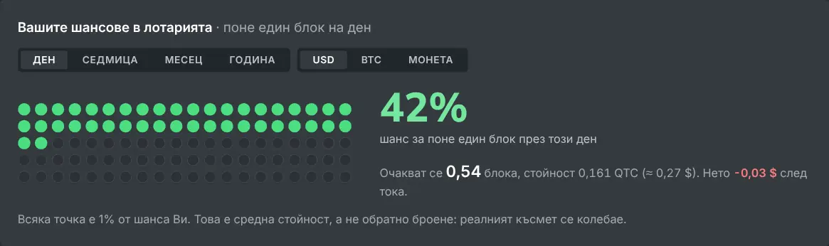 Таблицата на шансовете в калкулатора за соло копаене за даден хешрейт