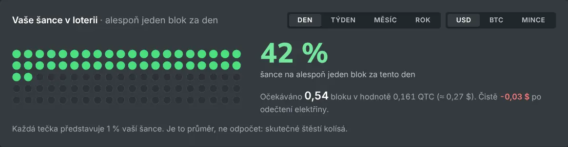Kalkulačka solo těžby se šancí na nalezení bloku za zvolené období