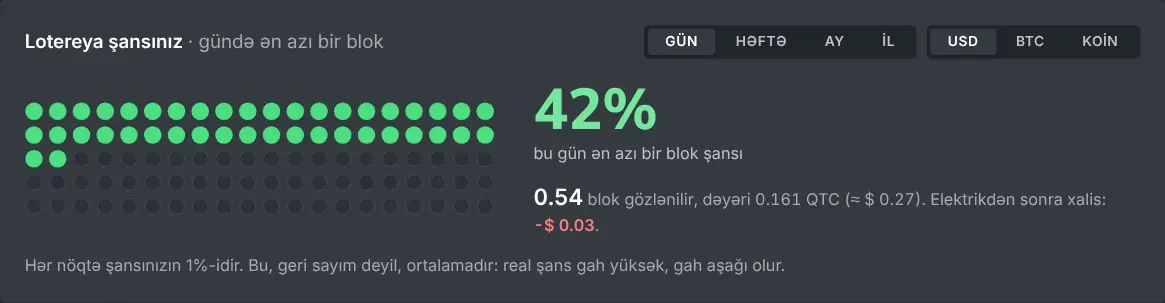 Verilmiş heş sürəti üçün solo mayninq kalkulyatorunun şans cədvəli