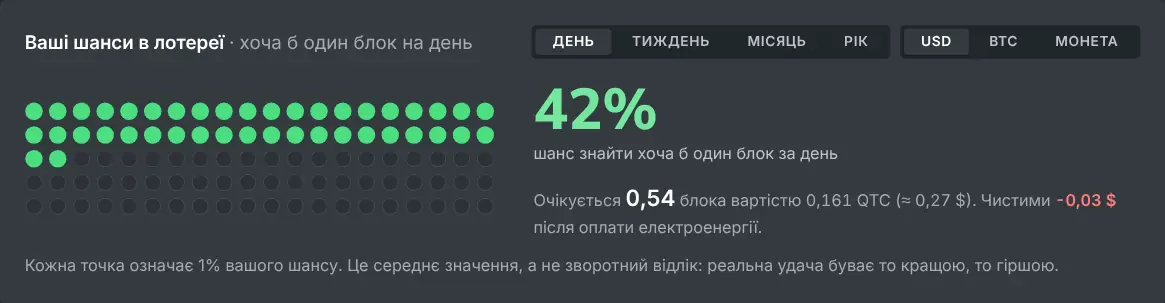 Калькулятор соло-майнінгу з шансами знайти блок за вибраний період