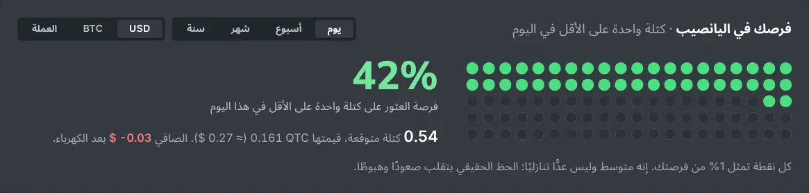 شبكة احتمالات حاسبة التعدين الفردي لمعدل تجزئة معين